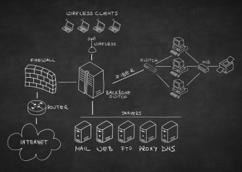 [Mạng Cơ Bản] Phần 1: Giới Thiệu Về Mạng Máy Tính