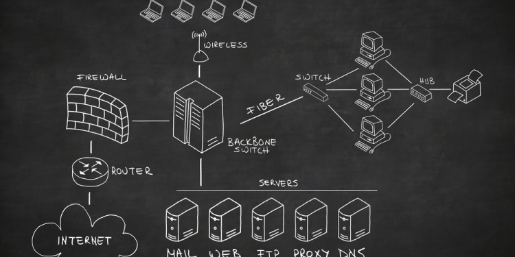 [Mạng Cơ Bản] Phần 1: Giới Thiệu Về Mạng Máy Tính