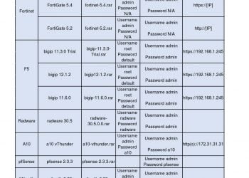 Tổng Hợp Hơn 100GB Tài Nguyên LAB Cho EVE-NG Và Cách Sử Dụng