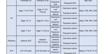 Tổng Hợp Hơn 100GB Tài Nguyên LAB Cho EVE-NG Và Cách Sử Dụng
