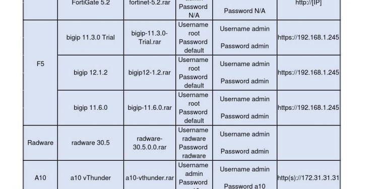 Tổng Hợp Hơn 100GB Tài Nguyên LAB Cho EVE-NG Và Cách Sử Dụng